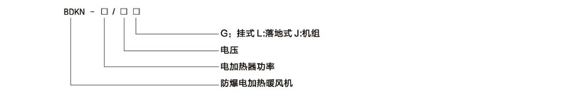 
防爆暖風(fēng)機(jī)型號
